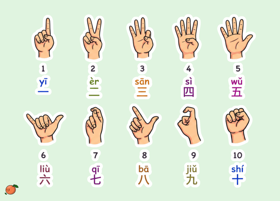 chinese-hand-gestures-for-numbers-how-to-count-to-10-on-one-hand